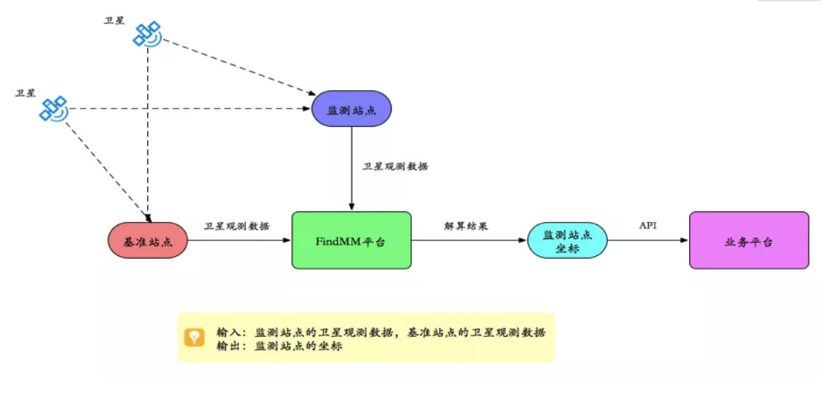 千尋見微FindMM常見問題一覽，沒有比這個(gè)更全面的了！
